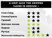 Мотошина X-Grip JACK the GRIPPER 