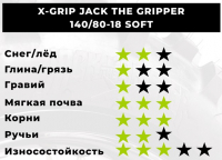 Мотошина X-Grip JACK the GRIPPER 