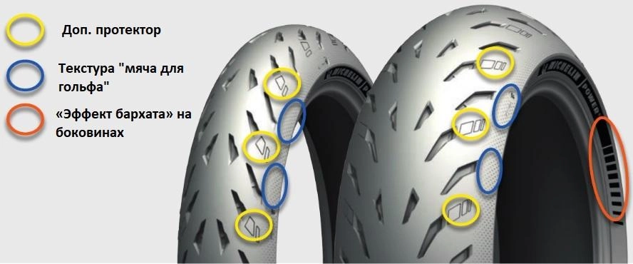 Новейшие спортивные шины для дорог общего пользования Michelin